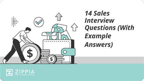 Prada Sales Interview Questions & Answers .